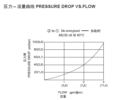 曲線.png