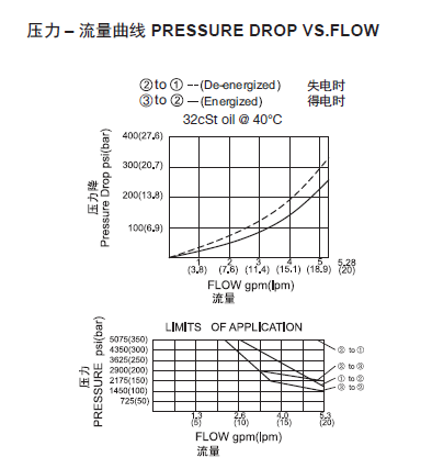 曲線.png