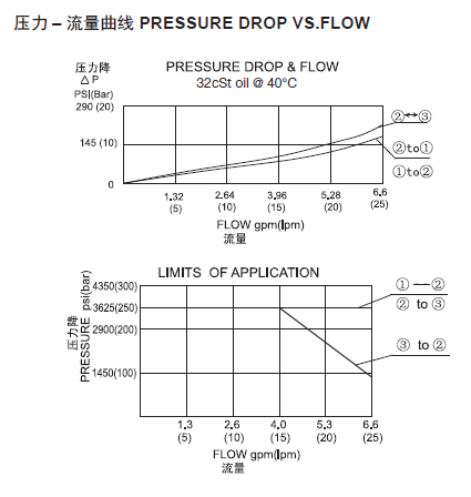 曲線.png