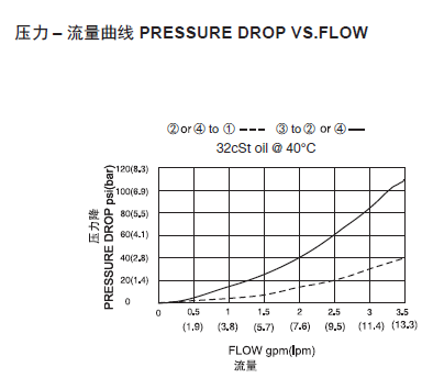 曲線.png