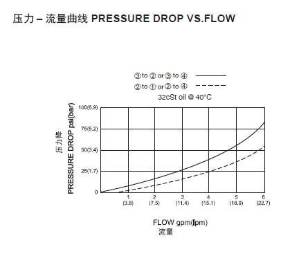 曲線.png