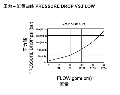 LSV6-16-2 NOP流量圖.png