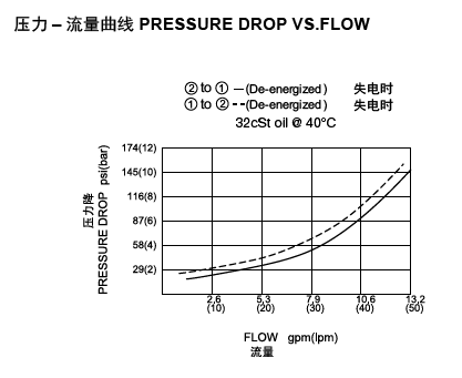 LSV6-08-2 NORP流量圖.png