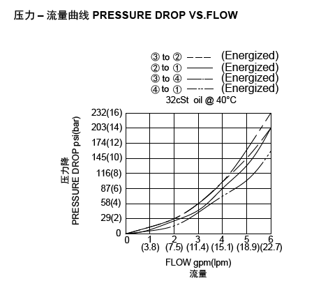 LSV2-10-35A流量圖.png