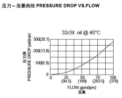 LLOHD-XDN流量.png