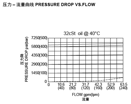 LPOSRV2K-M28流量.png