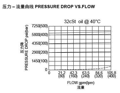 LPOSRV2PHK-M36流量.png