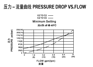 D-POC6-MMB-S10-00-3G-流量.png