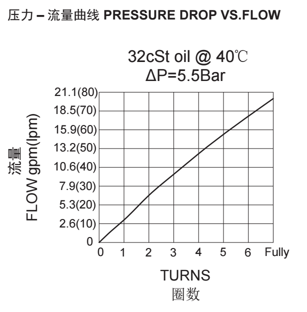 4-曲線.png